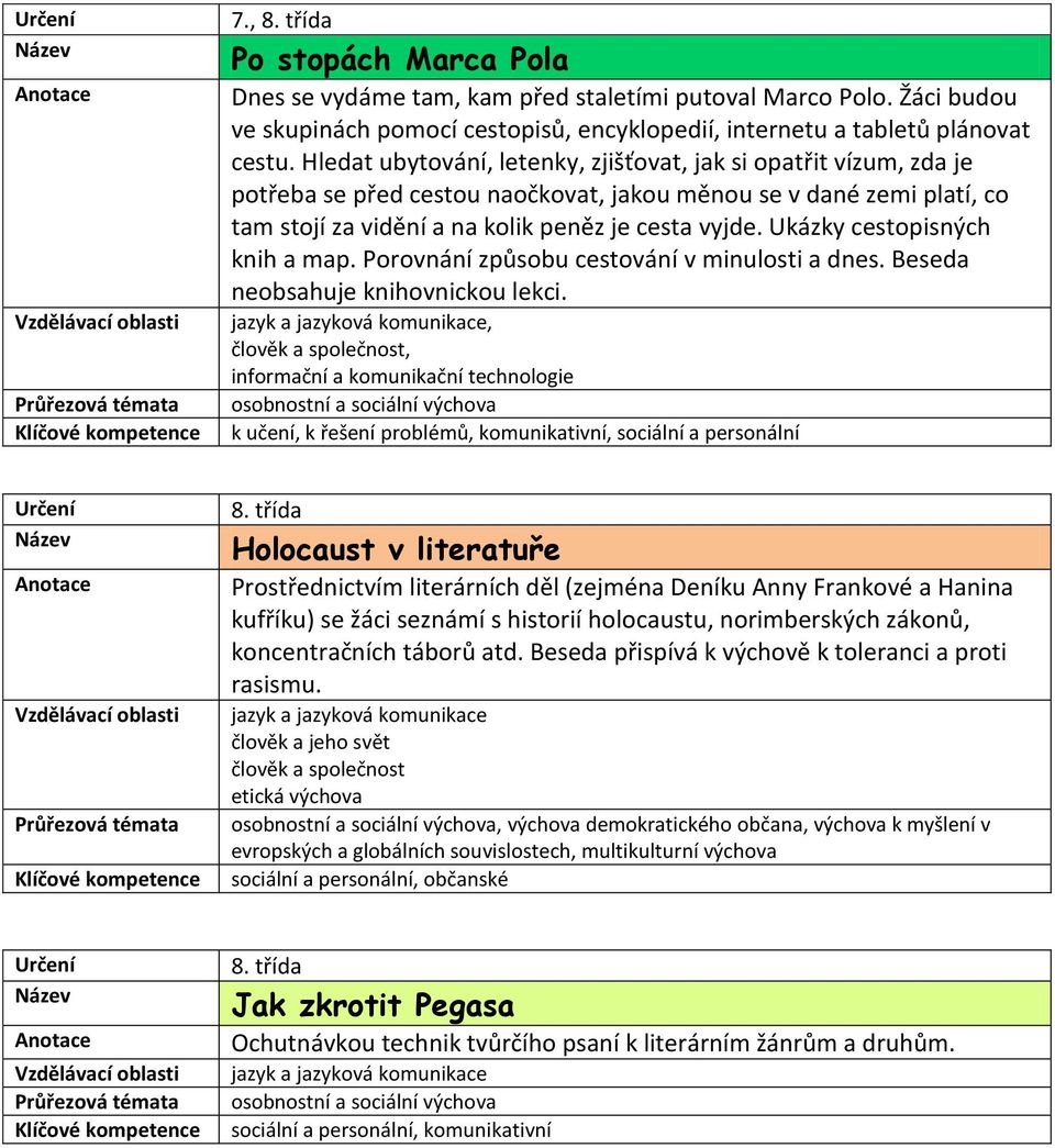 Ukázky cestopisných knih a map. Porovnání způsobu cestování v minulosti a dnes. Beseda neobsahuje knihovnickou lekci.,, k učení, k řešení problémů, komunikativní, sociální a personální 8.