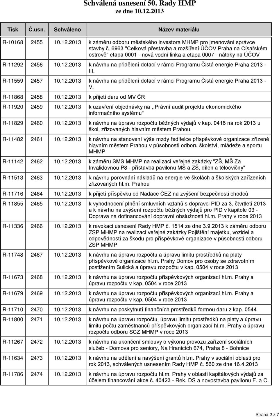 2 2456 10.12.2013 k návrhu na přidělení dotací v rámci Programu Čistá energie Praha 2013 - III. R-11559 2457 10.12.2013 k návrhu na přidělení dotací v rámci Programu Čistá energie Praha 2013 - V.