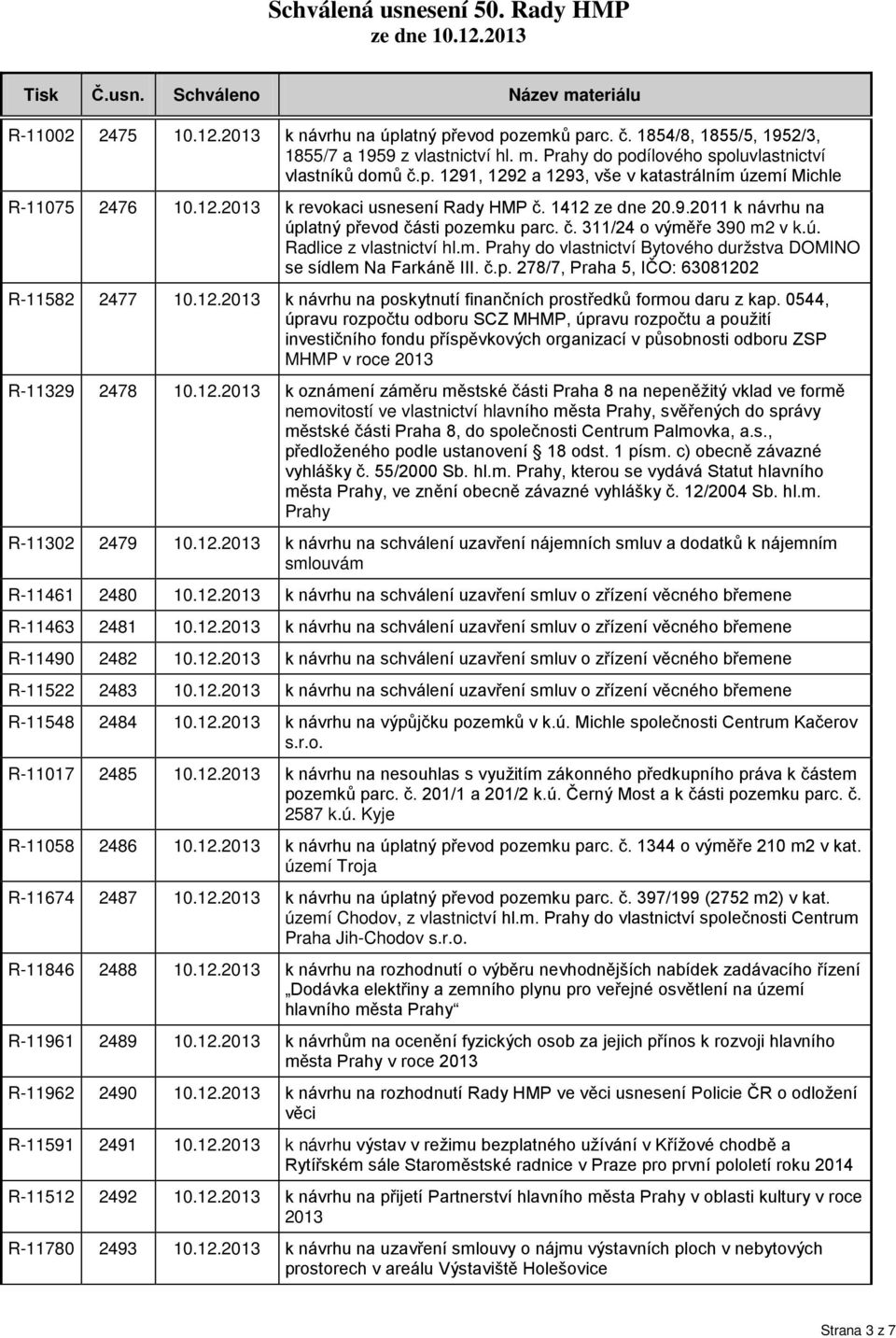č.p. 278/7, Praha 5, IČO: 63081202 R-11582 2477 10.12.2013 k návrhu na poskytnutí finančních prostředků formou daru z kap.