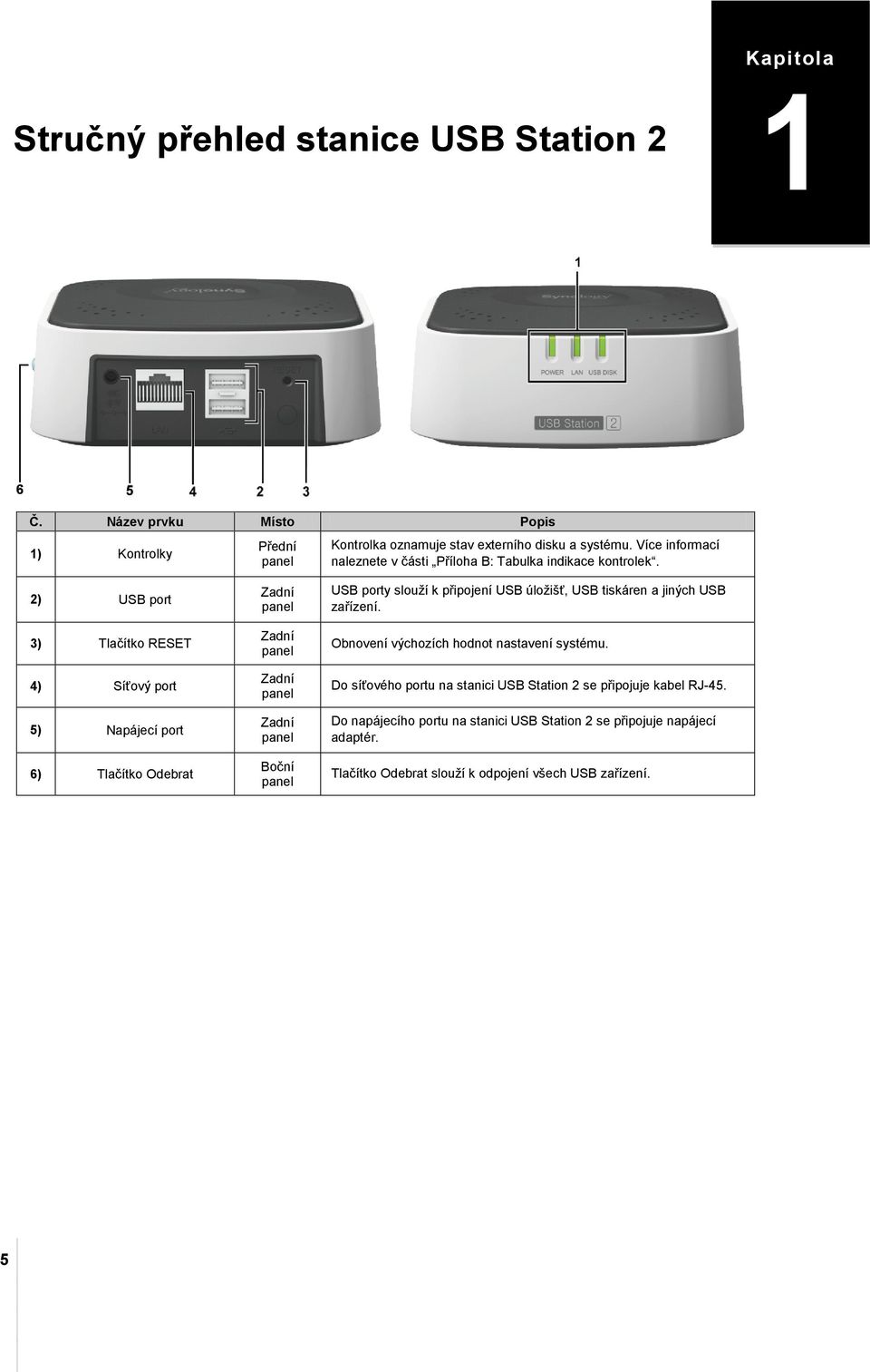 ) USB port 3) Tlačítko RESET 4) Síťový port 5) Napájecí port 6) Tlačítko Odebrat Zadní panel Zadní panel Zadní panel Zadní panel Boční panel USB porty slouží k připojení USB