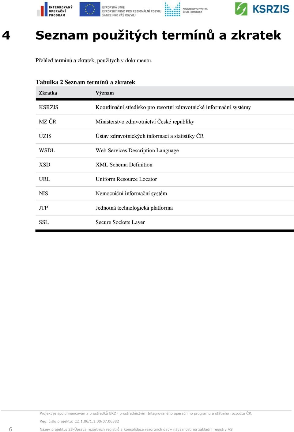 systémy Ministerstvo zdravotnictví České republiky Ústav zdravotnických informací a statistiky ČR Web Services Description Language XML Schema Definition