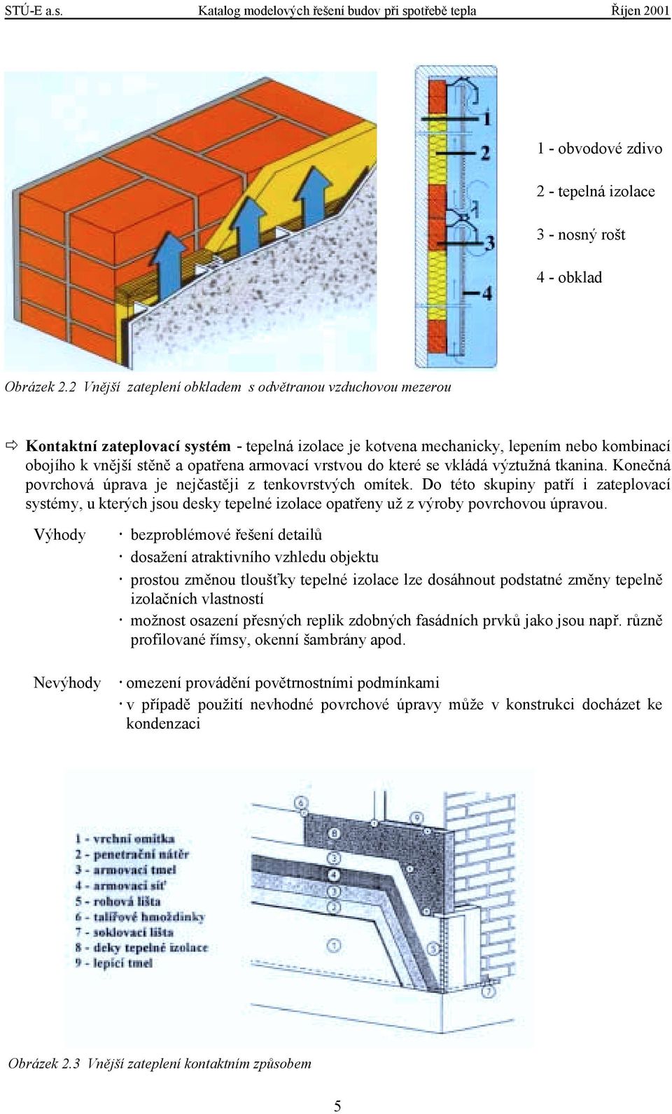 Kontaktní zateplovací systém - tepelná izolace je kotvena mechanicky, lepením nebo kombinací obojího k vnější stěně a opatřena armovací vrstvou do které se vkládá výztužná tkanina.