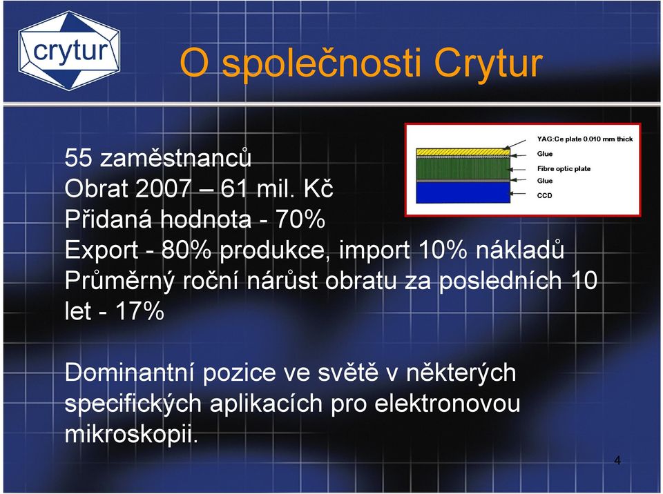 Průměrný roční nárůst obratu za posledních 10 let - 17% Dominantní