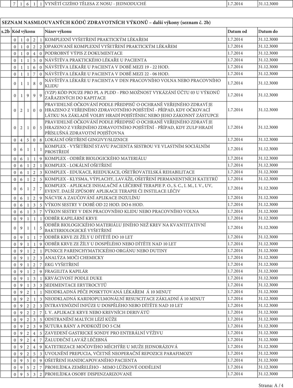 U PACIENTA 6 NÁVŠTĚVA LÉKAŘE U PACIENTA V DOBĚ MEZI 9-22 HOD. 7 NÁVŠTĚVA LÉKAŘE U PACIENTA V DOBĚ MEZI 22-6 HOD.