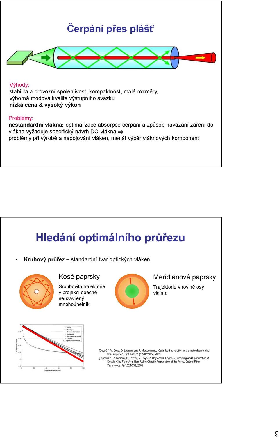 průřez standardní tvar optických vláken Kosé paprsky Šroubovitá trajektorie v projekci obecně neuzavřený mnohoúhelník Meridiánové paprsky Trajektorie v rovině osy vlákna [Doya01] V. Doya, O.