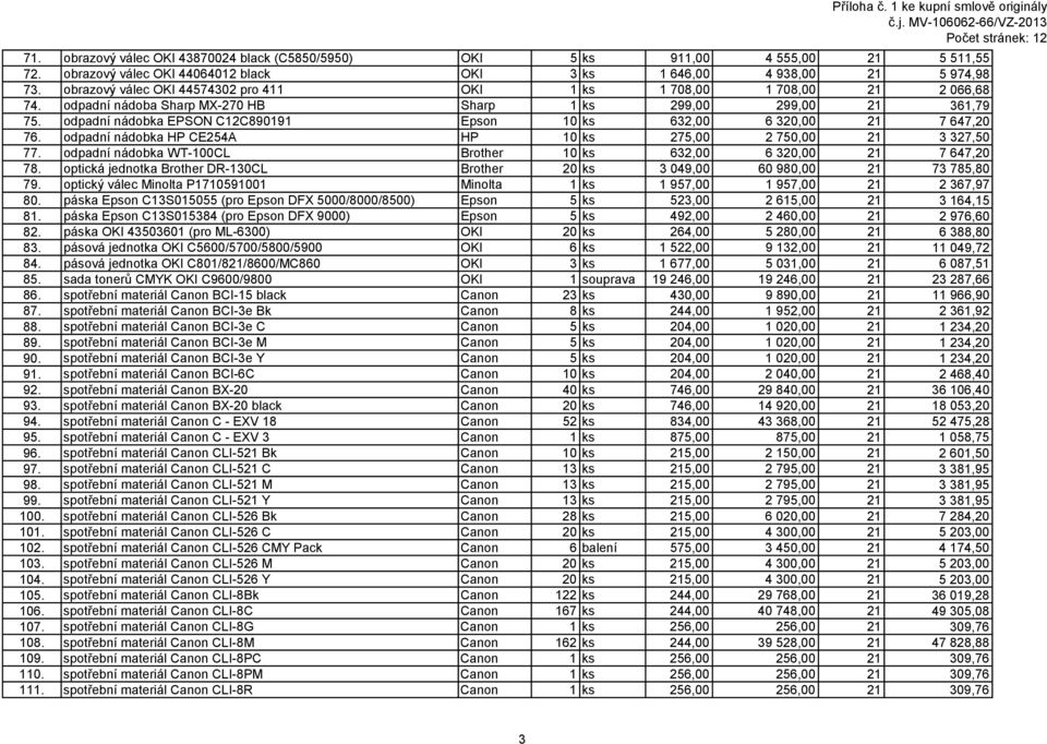 odpadní nádobka EPSON C12C890191 Epson 10 ks 632,00 6 320,00 21 7 647,20 76. odpadní nádobka HP CE254A HP 10 ks 275,00 2 750,00 21 3 327,50 77.
