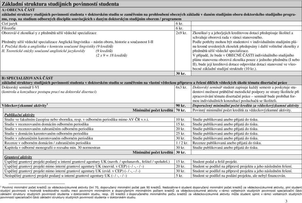 Oborová/-é zkouška/-y z předmětů užší vědecké specializace 2x9 kr. Předměty užší vědecké specializace Anglická lingvistika nástin oboru, historie a současnost I-II I.