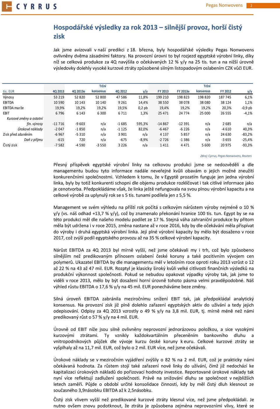 Na provozní úrovni to byl rozjezd egyptské výrobní linky, díky níž se celková produkce za 4Q navýšila o očekávaných 12 % y/y na 25 tis.