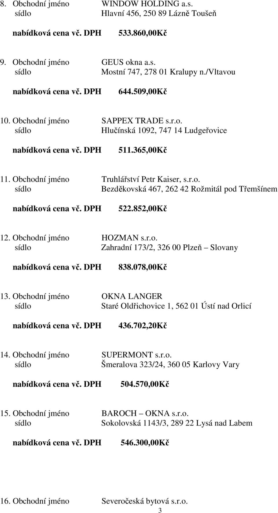 852,00Kč 12. Obchodní jméno HOZMAN s.r.o. Zahradní 173/2, 326 00 Plzeň Slovany 838.078,00Kč 13. Obchodní jméno OKNA LANGER Staré Oldřichovice 1, 562 01 Ústí nad Orlicí 436.702,20Kč 14.