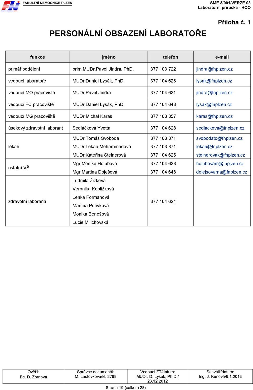 cz vedoucí MG pracoviště MUDr.Michal Karas 377 103 857 karas@fnplzen.cz úsekový zdravotní laborant Sedláčková Yvetta 377 104 628 sedlackova@fnplzen.cz MUDr.Tomáš Svoboda 377 103 871 svobodato@fnplzen.