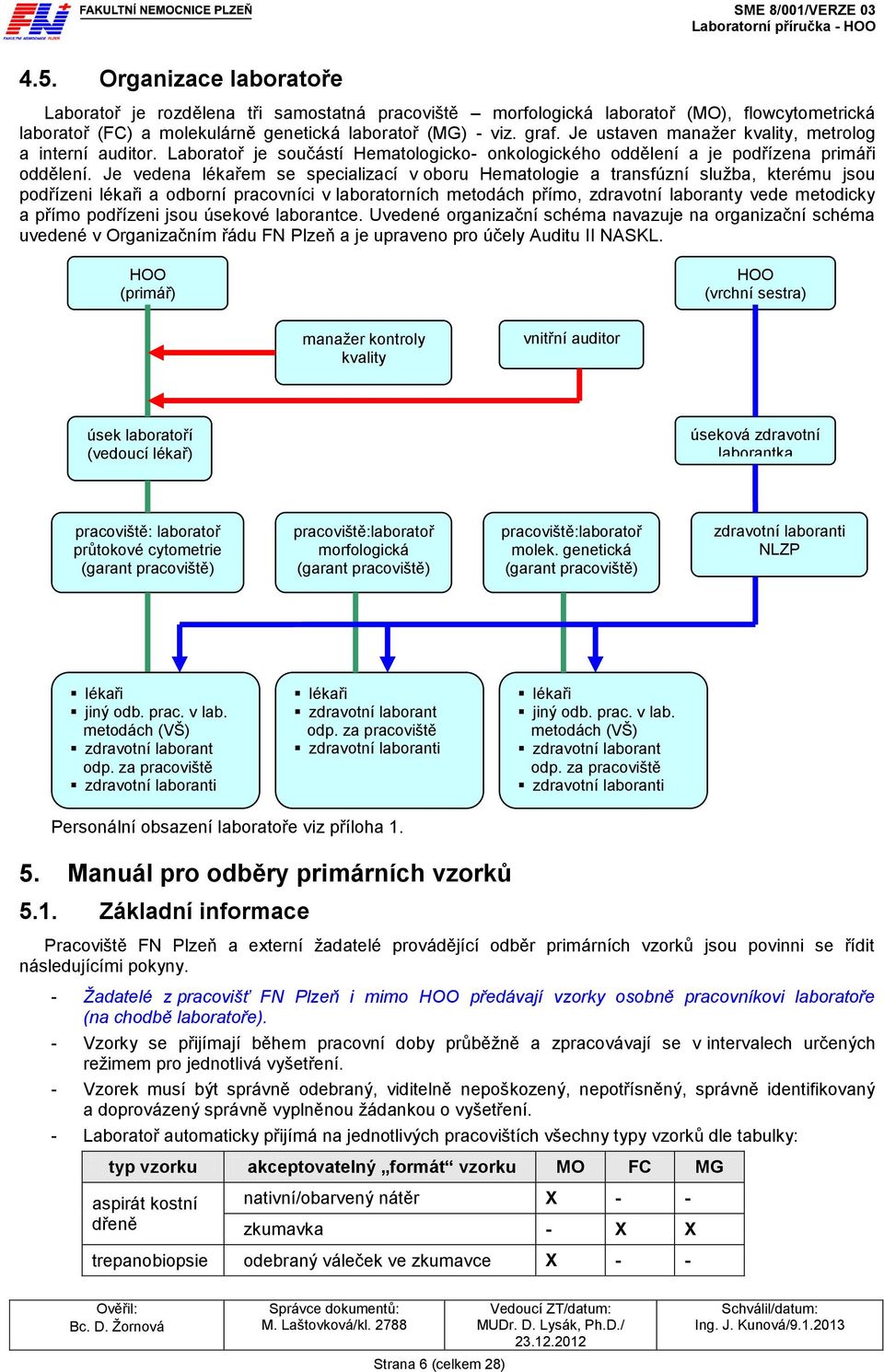 Je vedena lékařem se specializací v oboru Hematologie a transfúzní služba, kterému jsou podřízeni lékaři a odborní pracovníci v laboratorních metodách přímo, zdravotní laboranty vede metodicky a