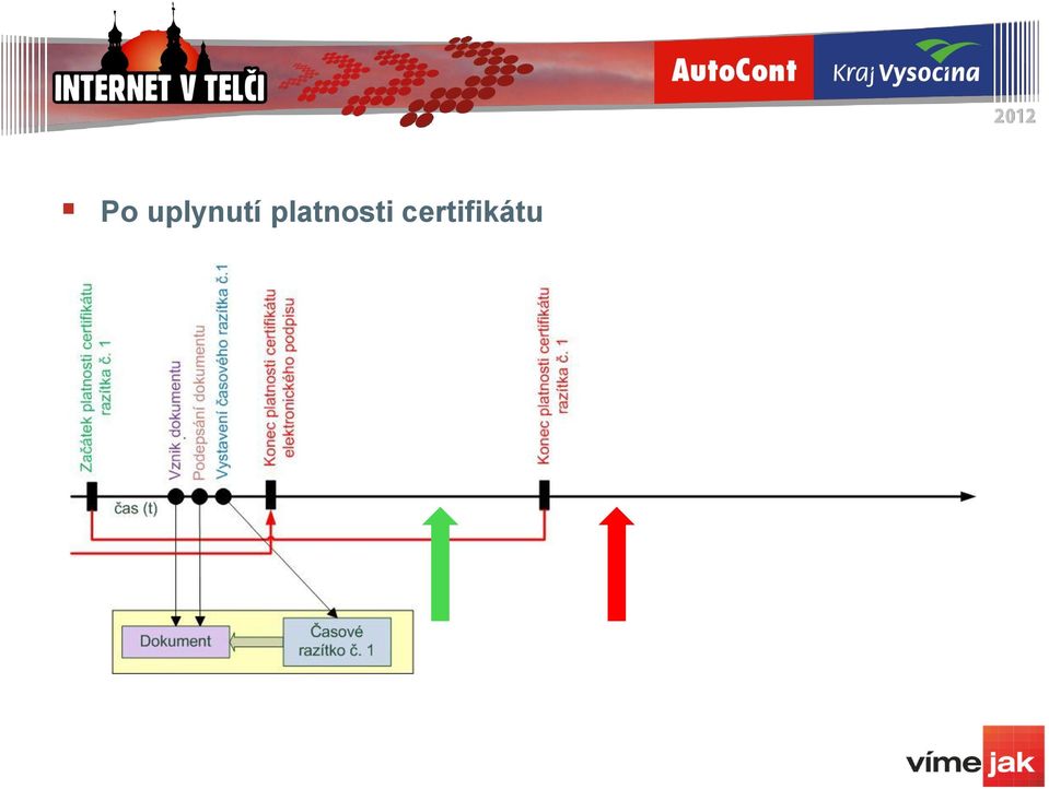 platnosti