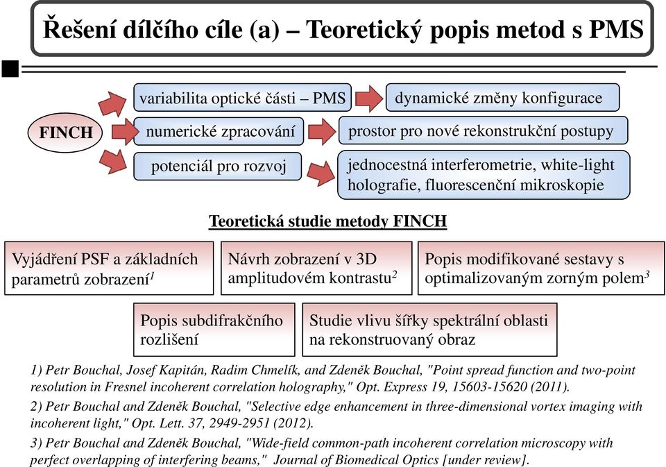 kontrastu 2 Popis modifikované sestavy s optimalizovaným zorným polem 3 Popis subdifrakčního rozlišení Studie vlivu šířky spektrální oblasti na rekonstruovaný obraz 1) Petr Bouchal, Josef Kapitán,