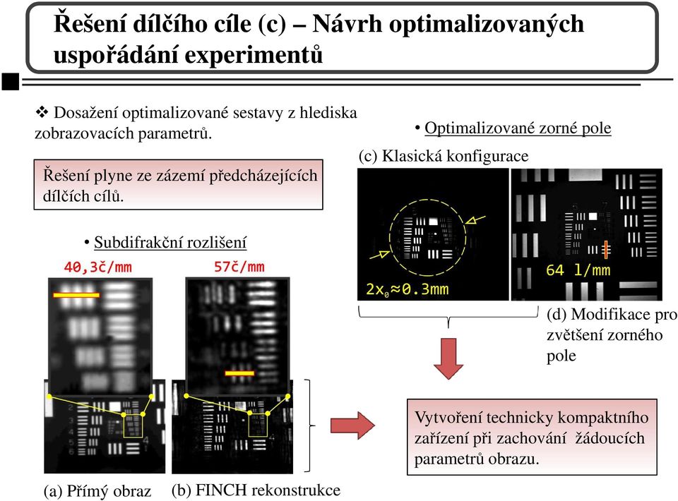 Subdifrakční rozlišení Optimalizované zorné pole (c) Klasická konfigurace (d) Modifikace pro zvětšení