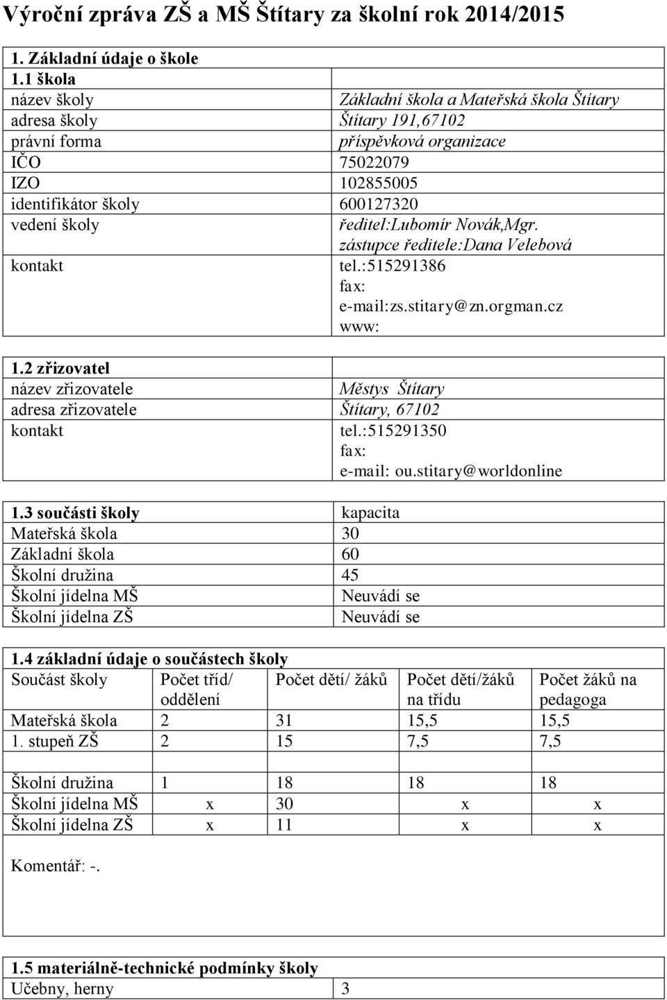 ředitel:lubomír Novák,Mgr. zástupce ředitele:dana Velebová kontakt tel.:515291386 fax: e-mail:zs.stitary@zn.orgman.cz www: 1.