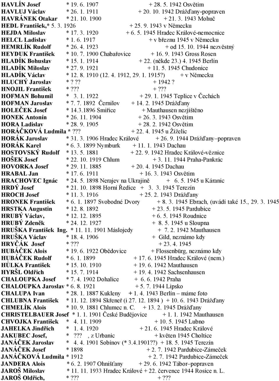 1944 nezvěstný HEYDUK František * 10. 7. 1900 Chabařovice + 16. 9. 1943 Gross Rosen HLADÍK Bohuslav * 15. 1. 1914 + 22. (někde 23.) 4. 1945 Berlín HLADÍK Miloslav * 27. 9. 1921 + 11. 5.