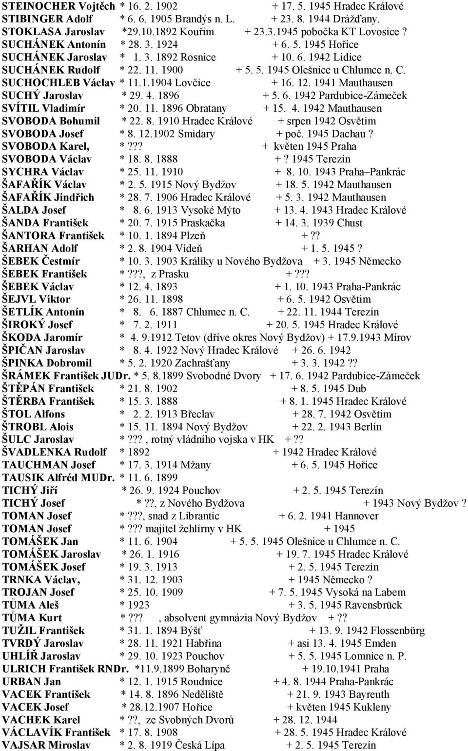 1.1904 Lovčice + 16. 12. 1941 Mauthausen SUCHÝ Jaroslav * 29. 4. 1896 + 5. 6. 1942 Pardubice-Zámeček SVÍTIL Vladimír * 20. 11. 1896 Obratany + 15. 4. 1942 Mauthausen SVOBODA Bohumil * 22. 8.