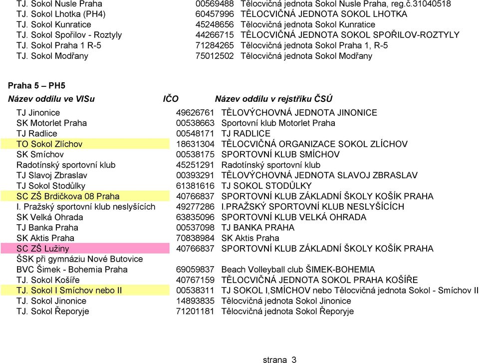 Sokol Praha 1 R-5 71284265 Tělocvičná jednota Sokol Praha 1, R-5 TJ.