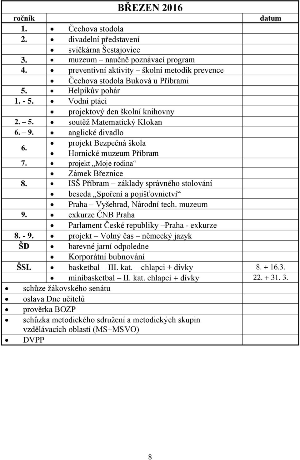 projekt Moje rodina Zámek Březnice 8. ISŠ Příbram základy správného stolování beseda Spoření a pojišťovnictví Praha Vyšehrad, Národní tech. muzeum 9.