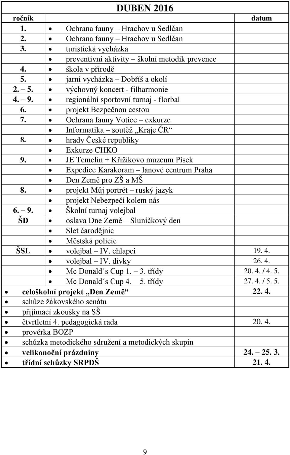Ochrana fauny Votice exkurze Informatika soutěž Kraje ČR 8. hrady České republiky Exkurze CHKO 9. JE Temelín + Křižíkovo muzeum Písek Expedice Karakoram lanové centrum Praha Den Země pro ZŠ a MŠ 8.