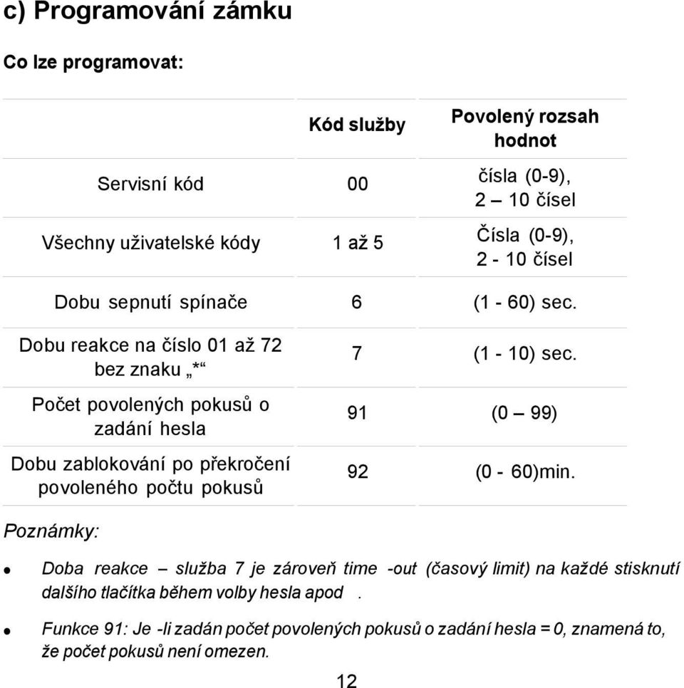 Počet povolených pokusů o zadání hesla 91 (0 99) Dobu zablokování po překročení povoleného počtu pokusů 92 (0-60)min.