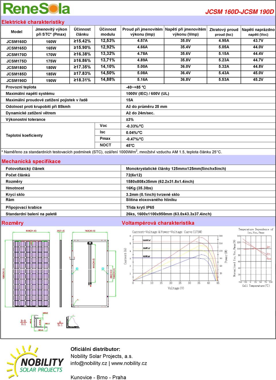 8V JCSM185D 185W 17.83% 14,50% 5.08A 36.4V 5.43A 45.0V JCSM190D 190W 18.31% 14,88% 5.16A 36.8V 5.53A 45.2V / 600V (UL) 15A -0.33%/ 0.04%/ -0.