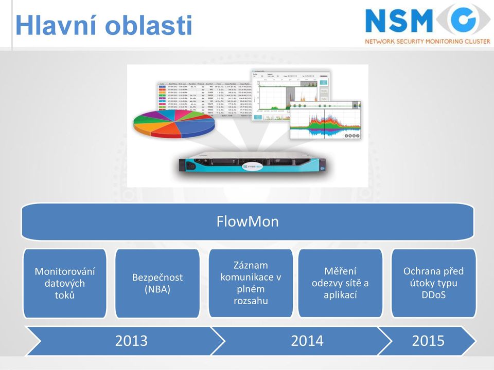 komunikace v plném rozsahu Měření odezvy