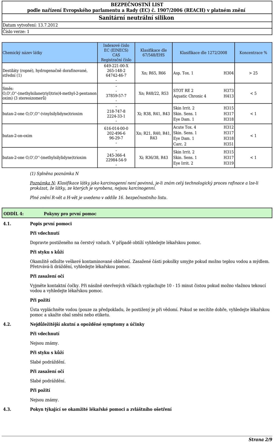 616014000 2024966 96297 2453664 22984549 Klasifikace dle 67/548/EHS Klasifikace dle 1272/2008 Koncentrace % Xn; R65, R66 Asp. Tox.