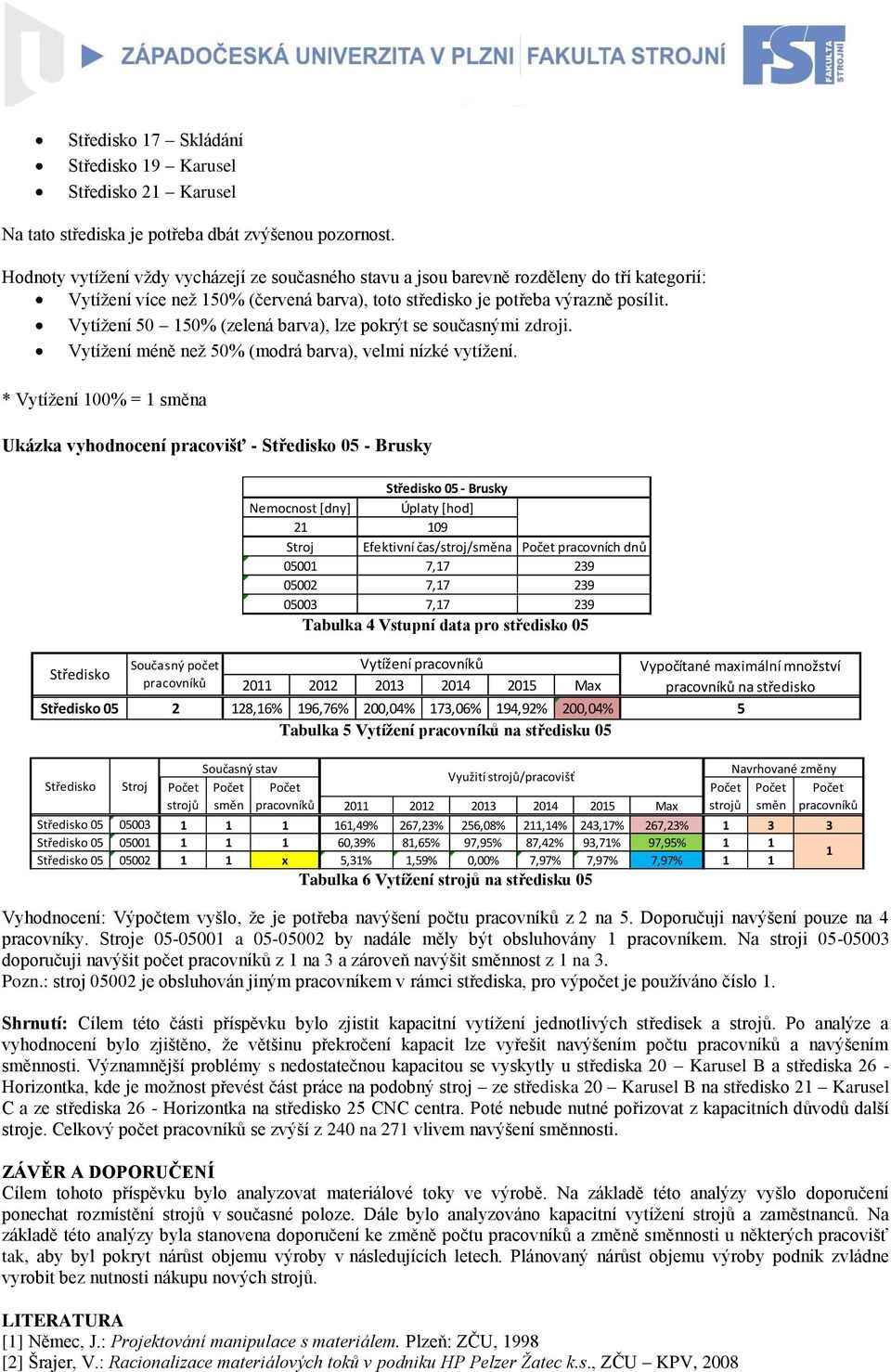 Vytížení 50 150% (zelená barva), lze pokrýt se současnými zdroji. Vytížení méně než 50% (modrá barva), velmi nízké vytížení.