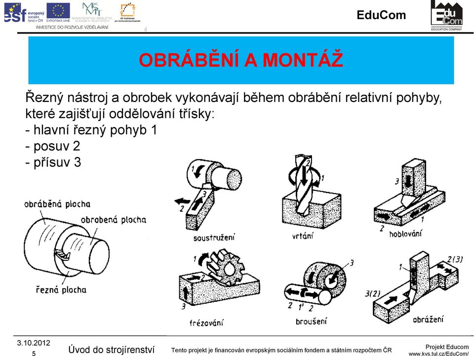 které zajišťují oddělování třísky: -