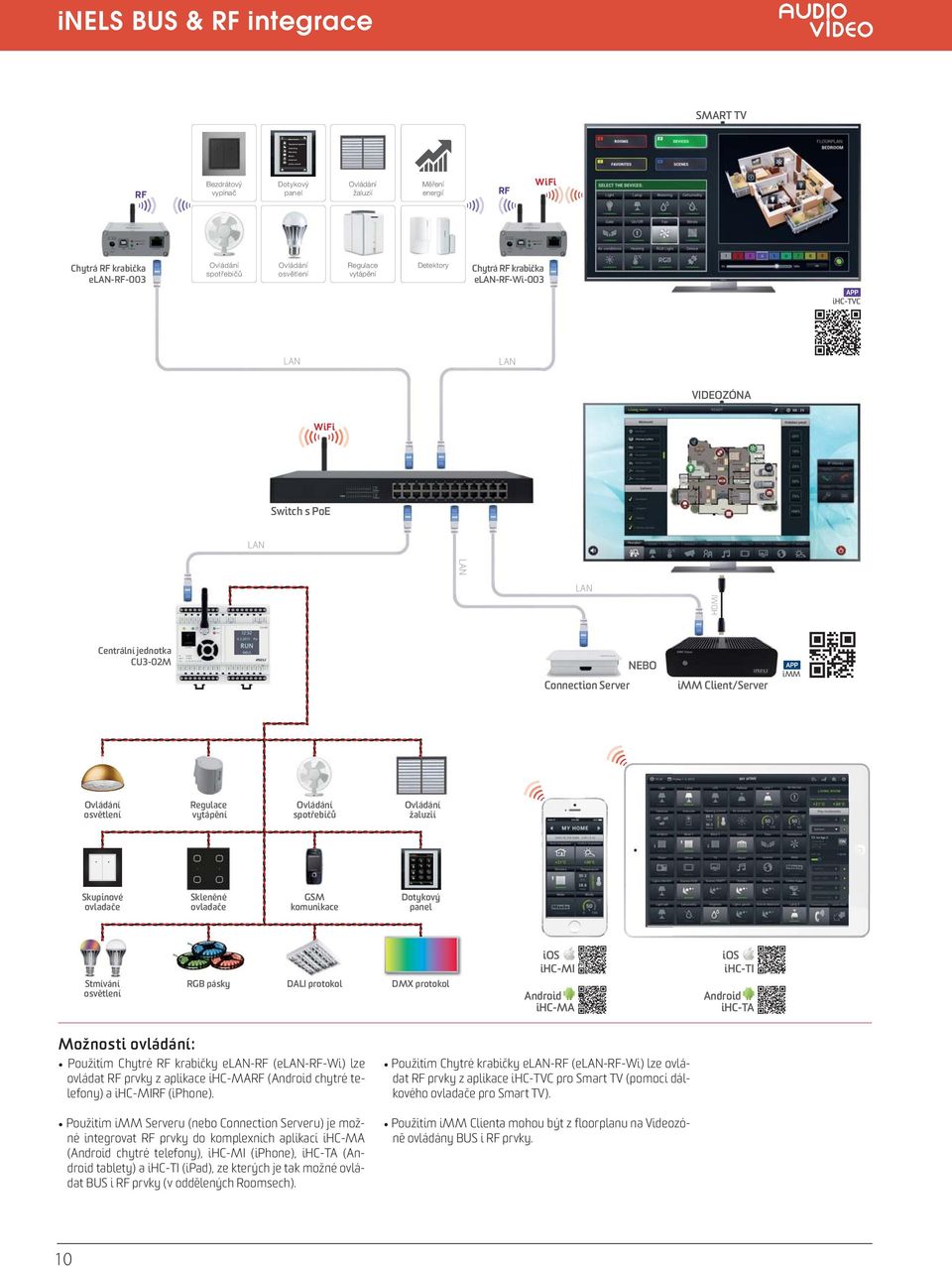 Server NEBO imm Client/Server imm Ovládání osvětlení Regulace vytápění Ovládání spotřebičů Ovládání žaluzií Skupinové ovladače Skleněné ovladače GSM komunikace Dotykový panel Stmívání osvětlení RGB