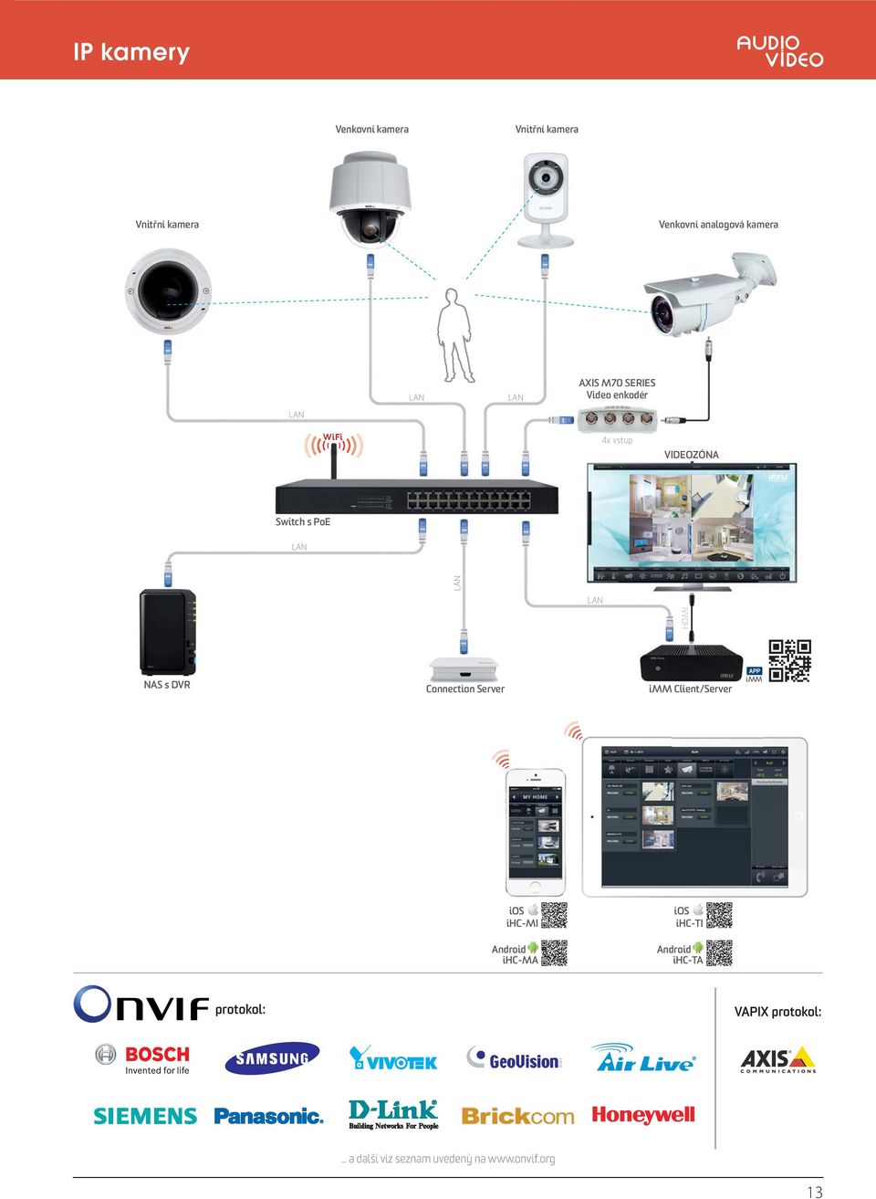 NAS s DVR Connection Server imm Client/Server imm ihc-mi Android ihc-ma ihc-ti