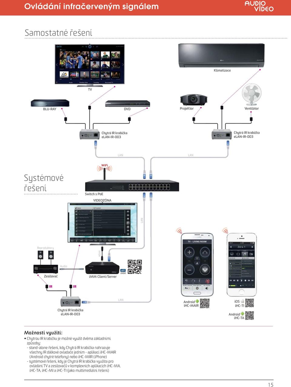 možné využít dvěma základními způsoby: - stand-alone řešení, kdy Chytrá IR krabička nahrazuje všechny IR dálkové ovladače jedním - aplikací ihc-mair (Android chytré telefony) nebo