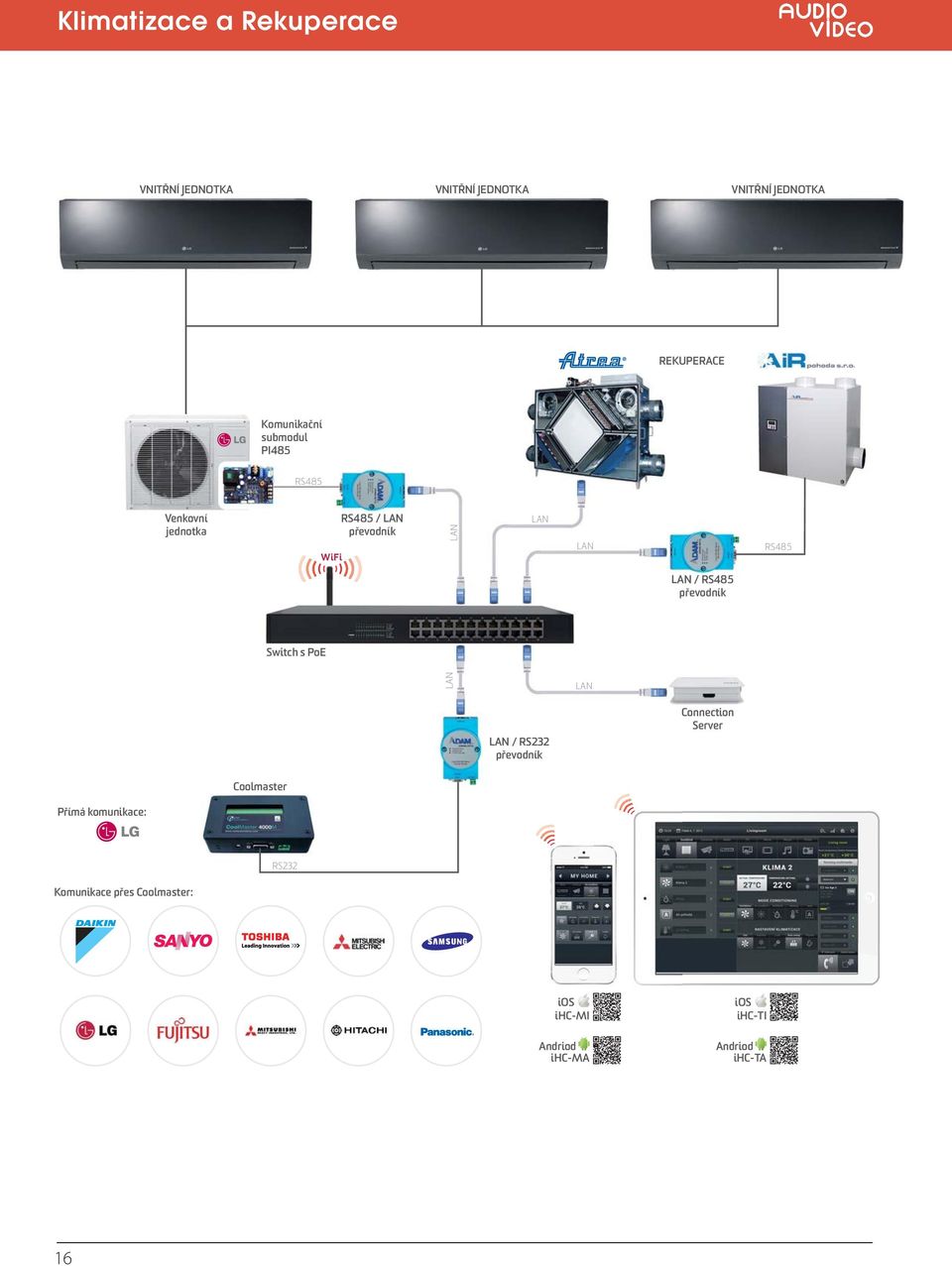 RS485 / RS485 převodník Switch s PoE / RS232 převodník Connection Server Coolmaster