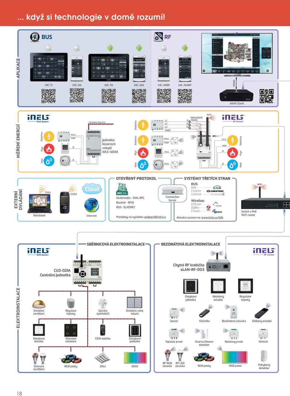 Plyn L1 L2 L3 TARIF PULS TARIF PULS RF RF I1 I2 I3 PROUDOVÉ TRAFA WiFi PULS TARIF Elektřina Plyn Voda PULS RF Voda EXTERNÍ OVLÁDÁNÍ Notebook Data GSM Cloud Internet OTEVŘENÝ PROTOKOL RPC XML