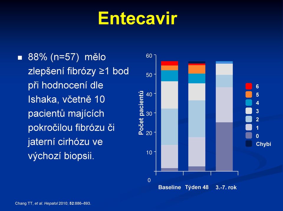 či jaterní cirhózu ve výchozí biopsii.