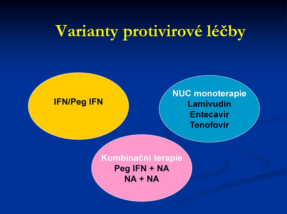 Lamivudin Entecavir Tenofovir