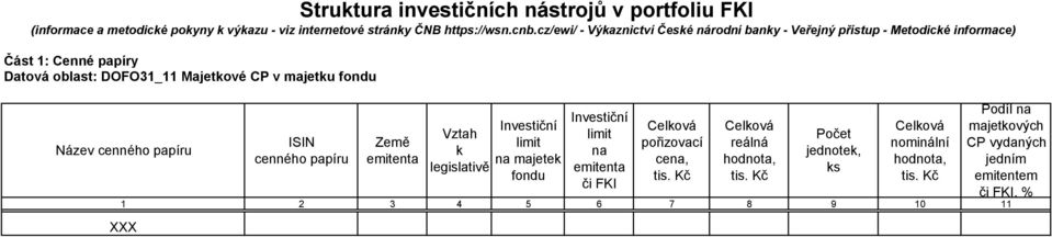 majetku fondu Název cenného papíru ISIN cenného papíru Země emitenta Vztah k legislativě Investiční limit na majetek fondu Investiční limit na