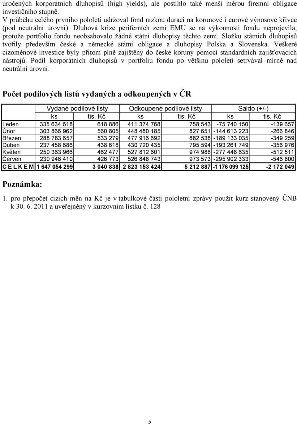 Dluhová krize periferních zemí EMU se na výkonnosti fondu neprojevila, protože portfolio fondu neobsahovalo žádné státní dluhopisy těchto zemí.