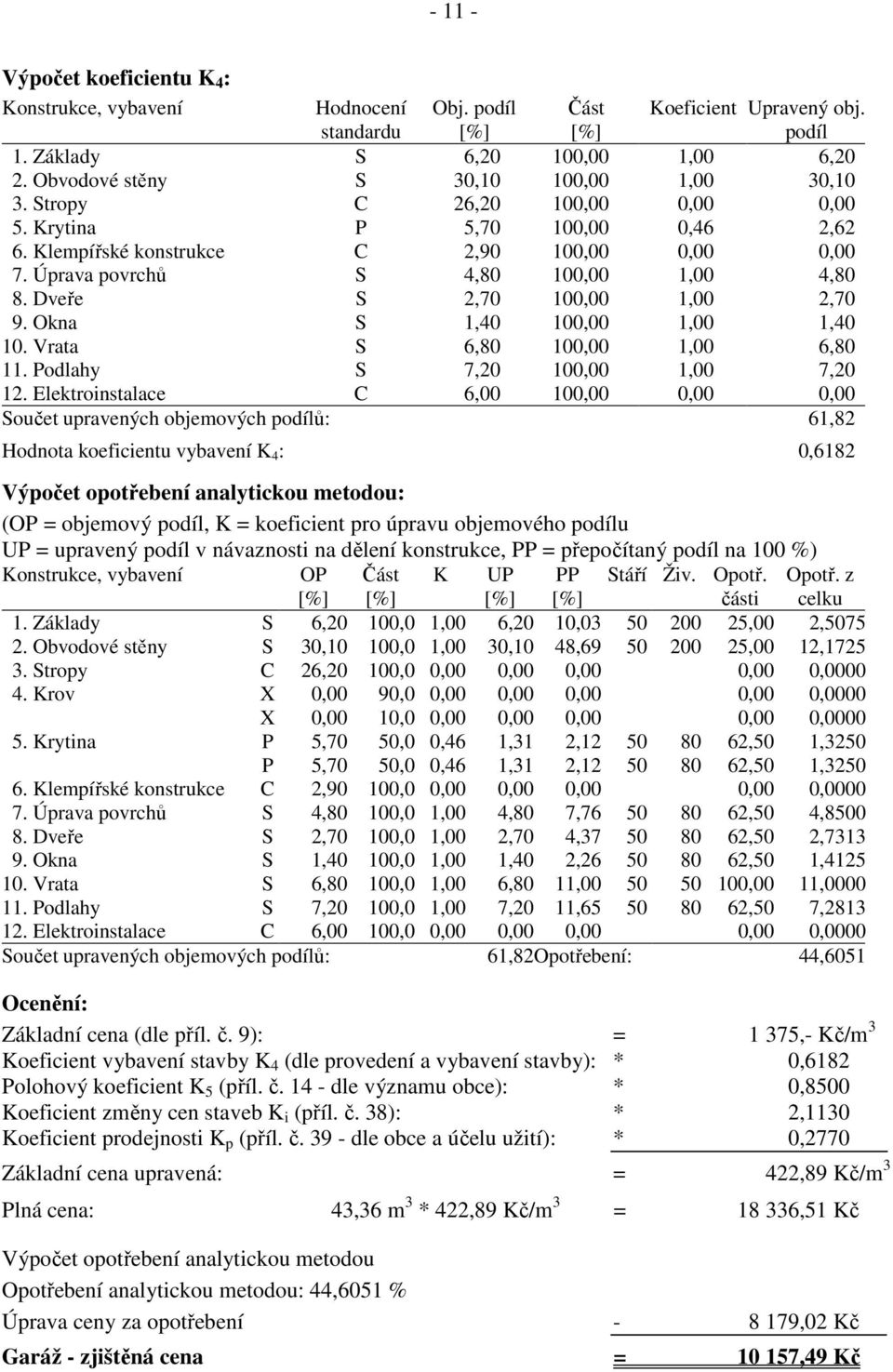 Úprava povrchů S 4,80 100,00 1,00 4,80 8. Dveře S 2,70 100,00 1,00 2,70 9. Okna S 1,40 100,00 1,00 1,40 10. Vrata S 6,80 100,00 1,00 6,80 11. Podlahy S 7,20 100,00 1,00 7,20 12.