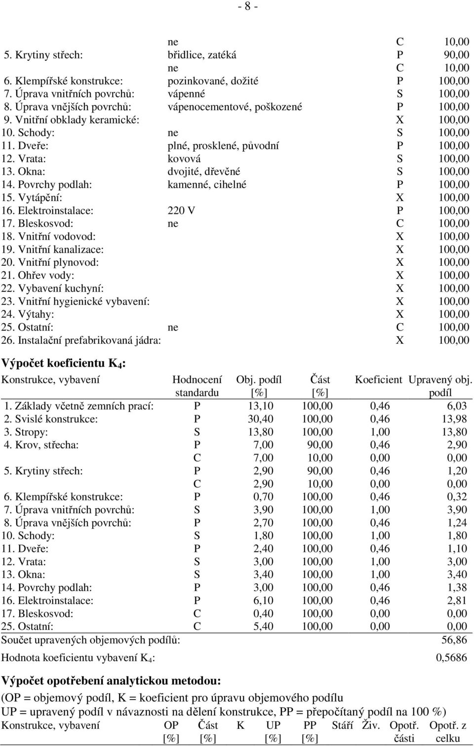 Okna: dvojité, dřevěné S 100,00 14. Povrchy podlah: kamenné, cihelné P 100,00 15. Vytápění: X 100,00 16. Elektroinstalace: 220 V P 100,00 17. Bleskosvod: ne C 100,00 18. Vnitřní vodovod: X 100,00 19.