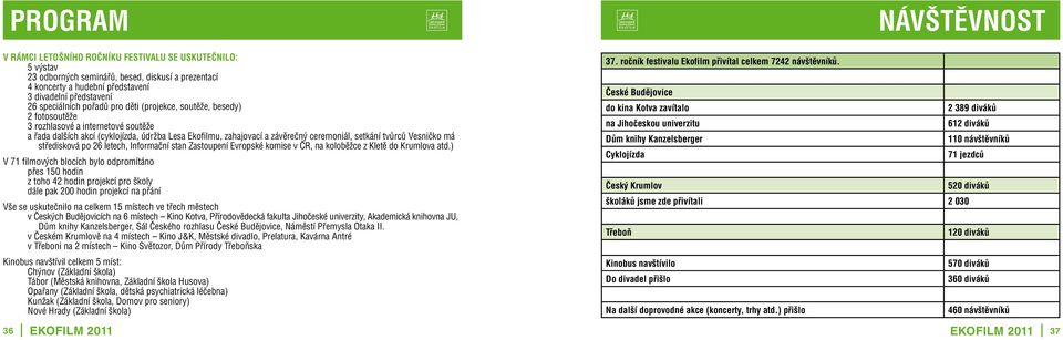 má středisková po 26 letech, Informační stan Zastoupení Evropské komise v ČR, na koloběžce z Kletě do Krumlova atd.