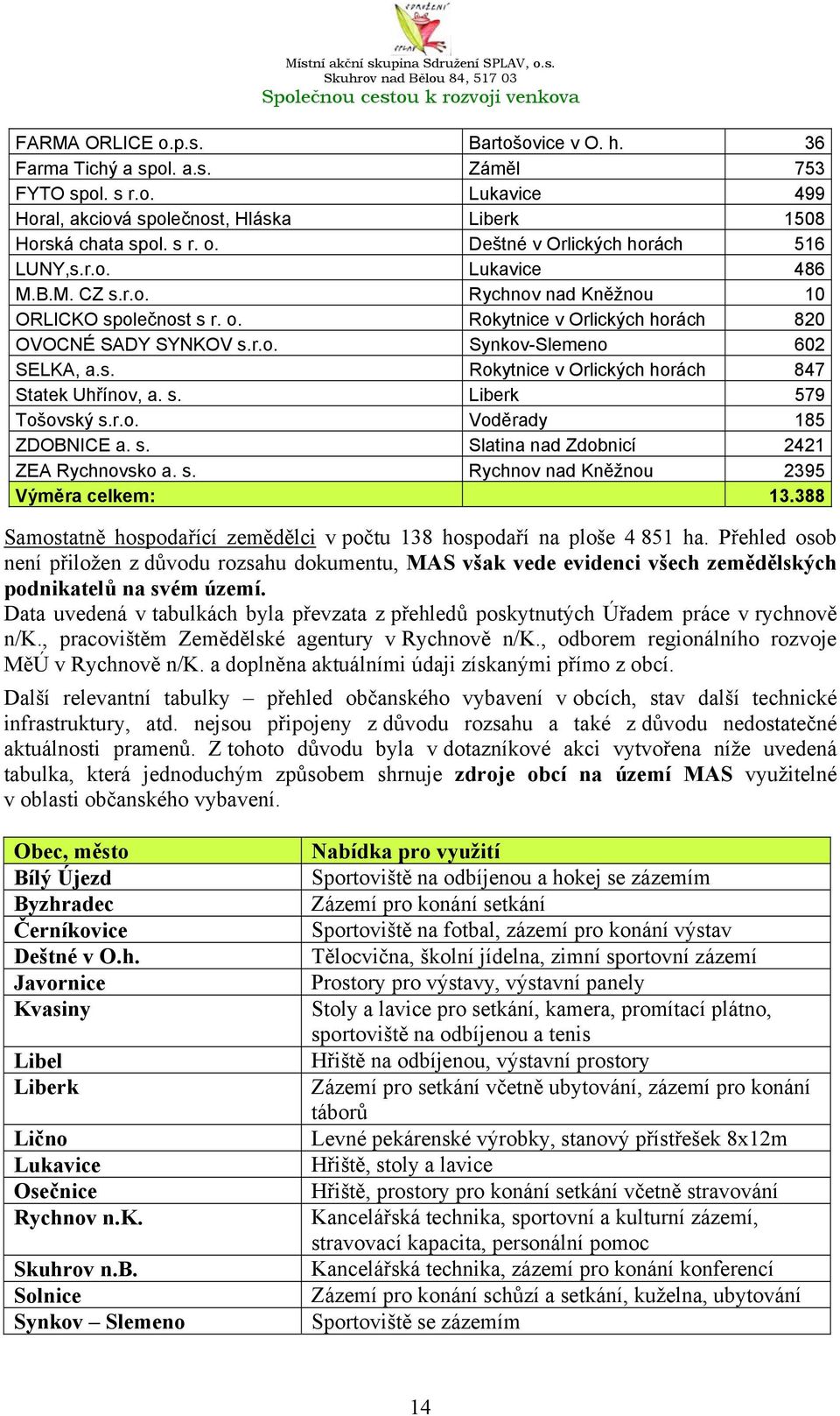 s. Liberk 579 Tošovský s.r.o. Voděrady 185 ZDOBNICE a. s. Slatina nad Zdobnicí 2421 ZEA Rychnovsko a. s. Rychnov nad Kněžnou 2395 Výměra celkem: 13.