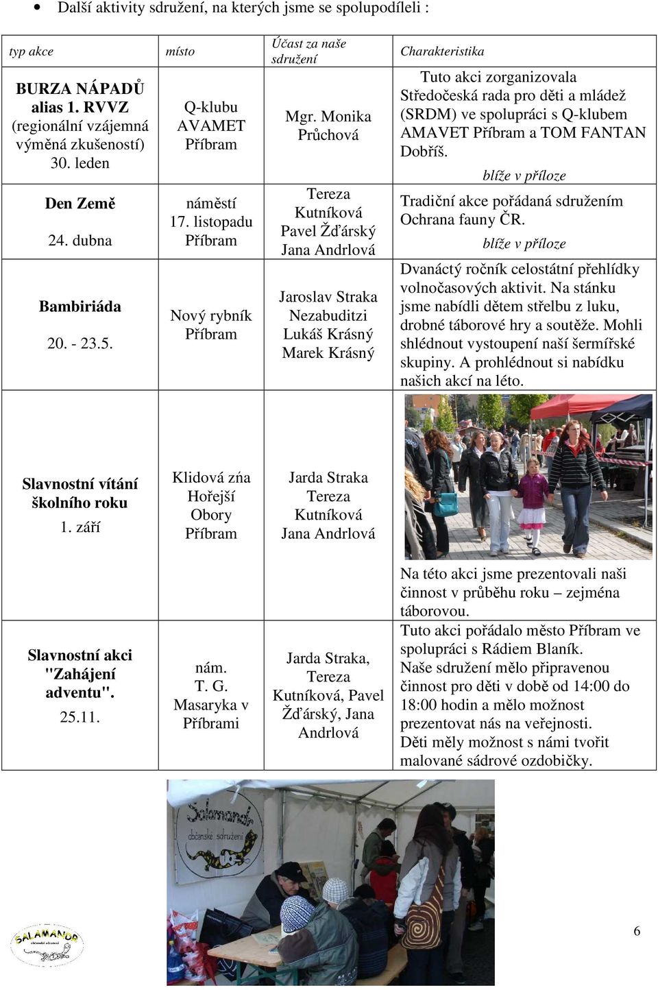 Monika Průchová Tereza Kutníková Pavel Žďárský Jana Andrlová Jaroslav Straka Nezabuditzi Lukáš Krásný Marek Krásný Charakteristika Tuto akci zorganizovala Středočeská rada pro děti a mládež (SRDM) ve