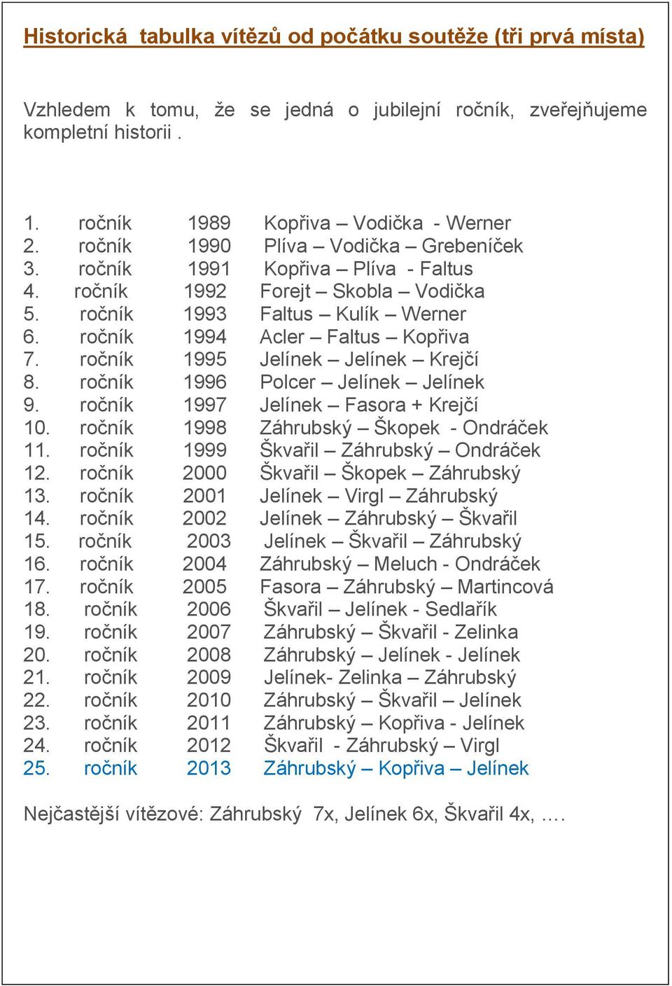 ročník 1995 Jelínek Jelínek Krejčí 8. ročník 1996 Polcer Jelínek Jelínek 9. ročník 1997 Jelínek Fasora + Krejčí 10. ročník 1998 Záhrubský Škopek - Ondráček 11.