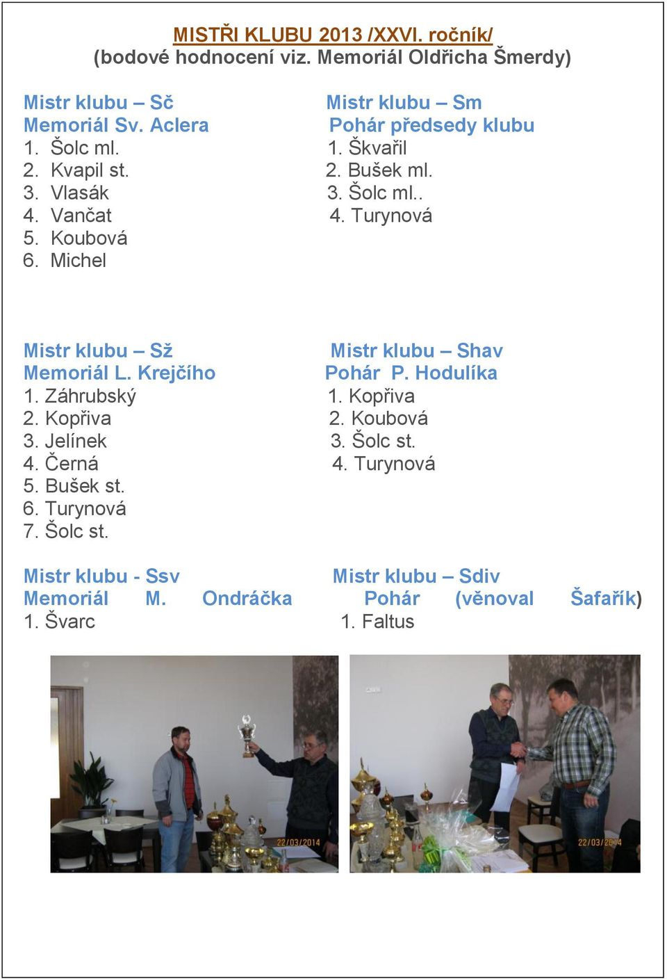 Michel Mistr klubu Sž Mistr klubu Shav Memoriál L. Krejčího Pohár P. Hodulíka 1. Záhrubský 1. Kopřiva 2. Kopřiva 2. Koubová 3. Jelínek 3.