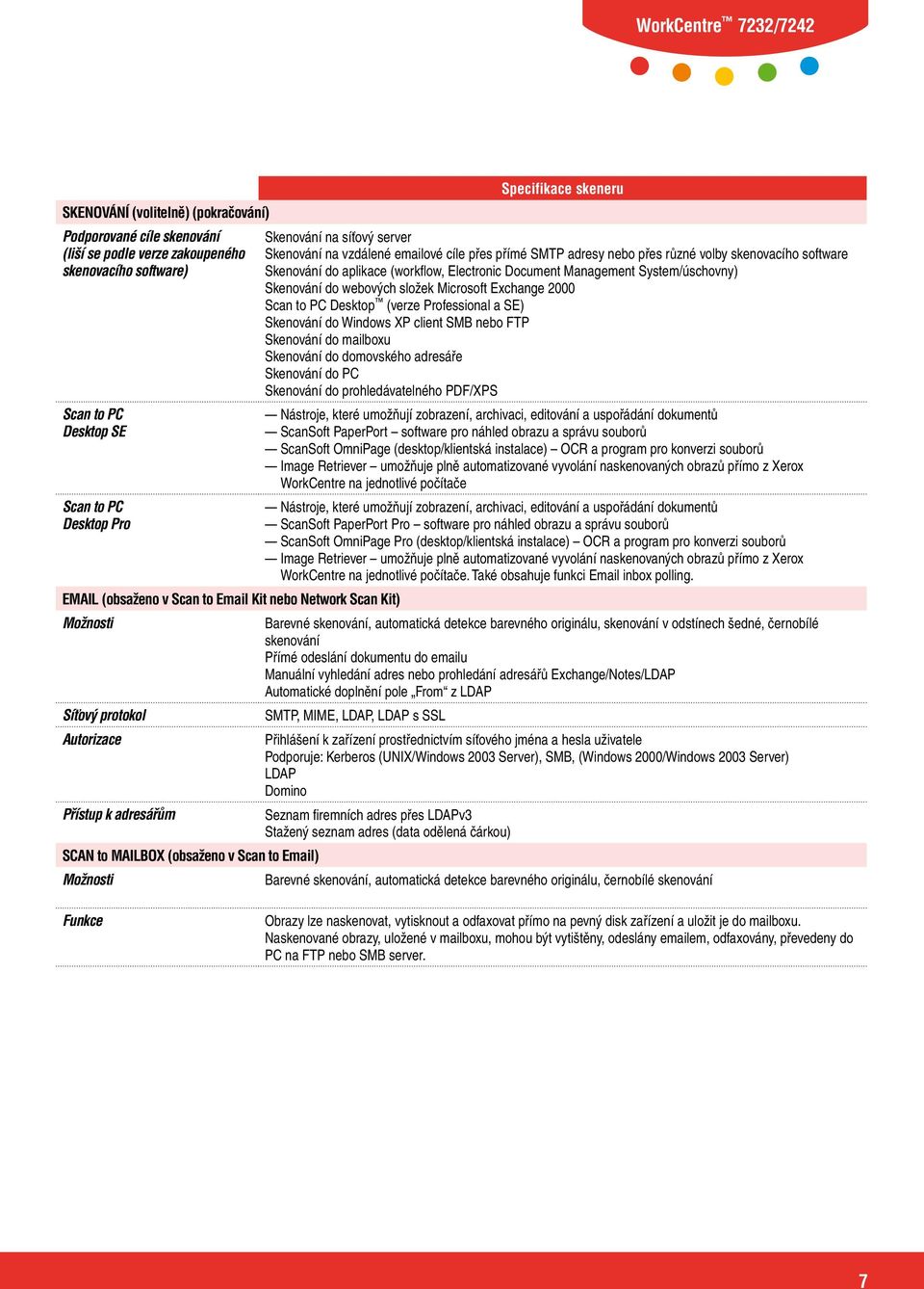 Skenování do webových složek Microsoft Exchange 2000 Scan to PC Desktop (verze Professional a SE) Skenování do Windows XP client SMB nebo FTP Skenování do mailboxu Skenování do domovského adresáře
