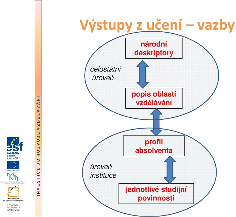 instituce popis oblastí vzdělávání