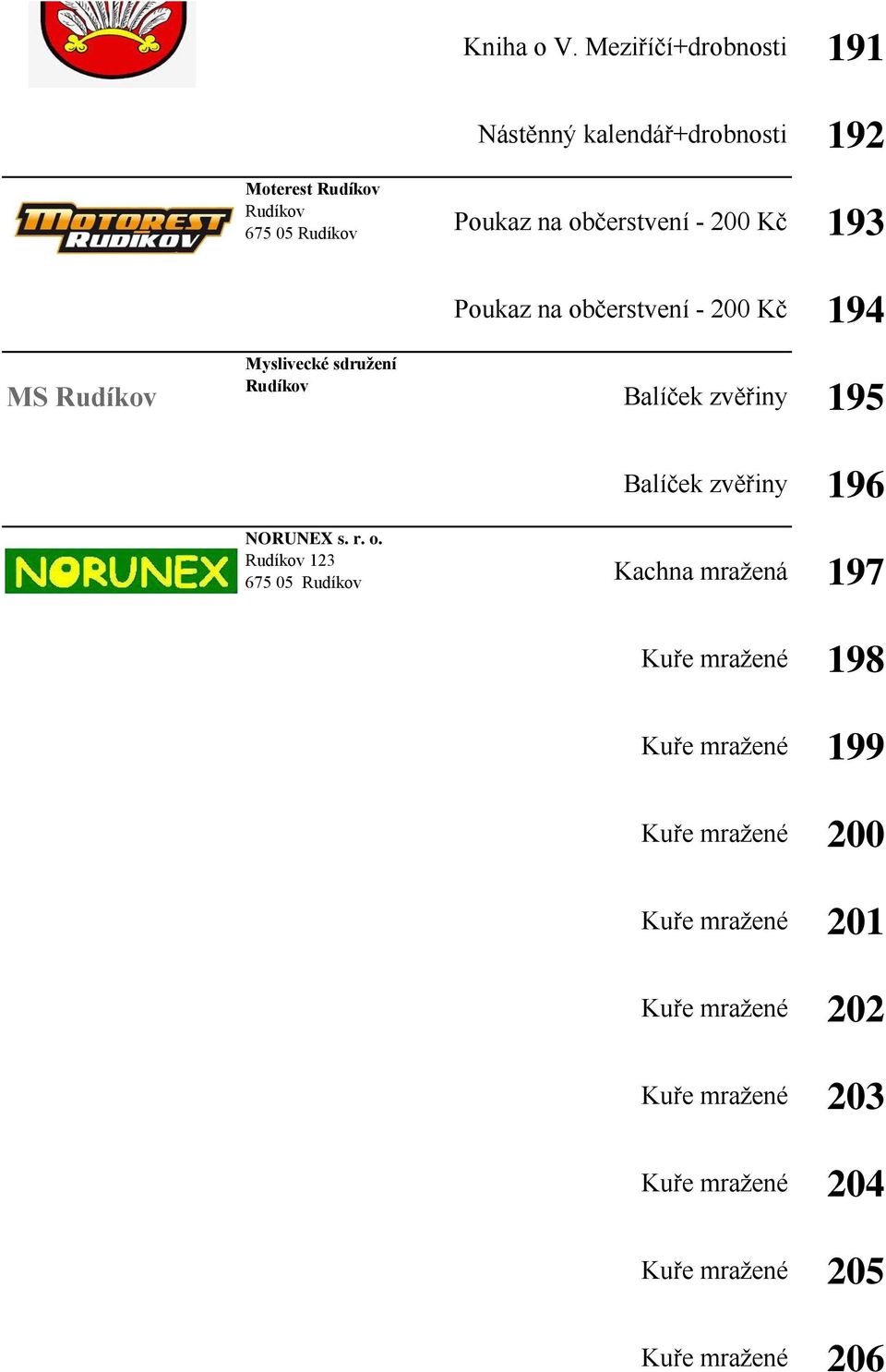 Poukaz na občerstvení - 200 Kč 194 MS Myslivecké sdružení Balíček zvěřiny 195 Balíček zvěřiny 196