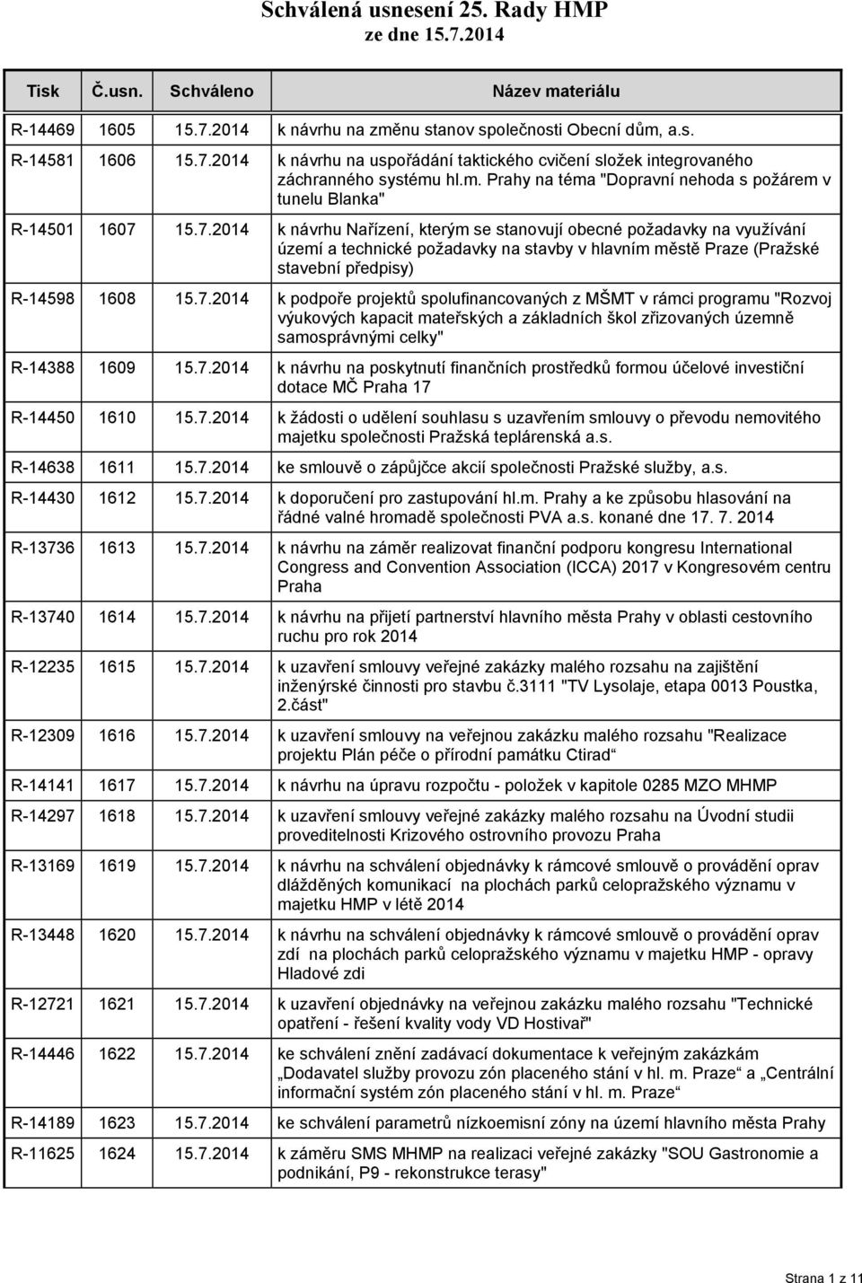 7.2014 k návrhu na poskytnutí finančních prostředků formou účelové investiční dotace MČ Praha 17 R-14450 1610 15.7.2014 k žádosti o udělení souhlasu s uzavřením smlouvy o převodu nemovitého majetku společnosti Pražská teplárenská a.